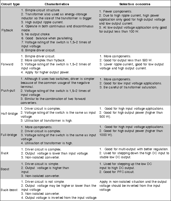Table 1. Characteristics of each circuit type